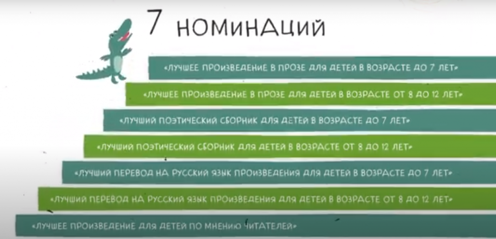 Детские писатели из Рязанского могут выиграть миллион рублей в литературном конкурсе